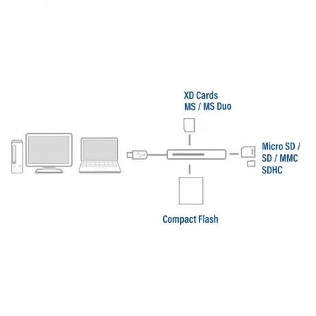 ACT USB 3.1 Gen1 (USB 3.0) Multi Card Reader – afbeelding 4