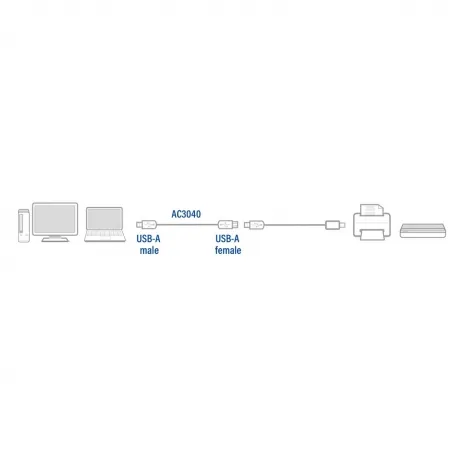 ACT USB-A 2.0 male - USB-A female 1,8 m – afbeelding 4