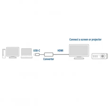 Converter USB-C - HDMI female 0.15 Meter – afbeelding 3