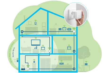 devolo Magic 1 WiFi mini Mesh Multiroom Kit – afbeelding 4