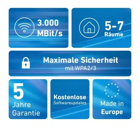 FRITZ Mesh Set 1600 3-pack Edition Int. 20003127 – afbeelding 3
