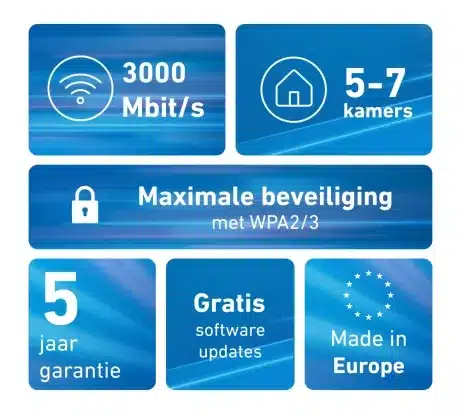 FRITZ Mesh Set 1600 3-pack Edition Int. 20003127 – afbeelding 4