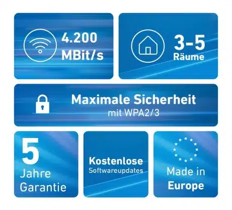 FRITZ Mesh Set 4200 2pack Edition Intern 20003110 – afbeelding 4