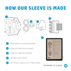 HP Renew 14" Sleeve EURO