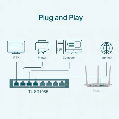 TL-SG108E 8-Port Gigabit Easy Smart Switch 8 10/100/1000Mbps RJ45 ports MTU/Port/Tag-based VLAN QoS IGMP Snooping – afbeelding 3