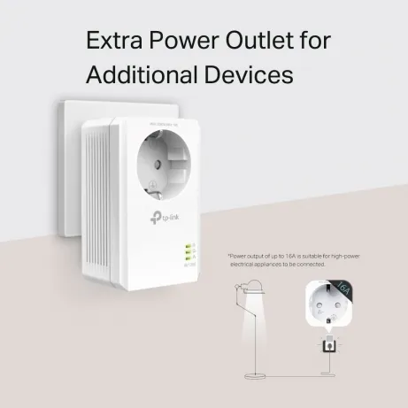 TP-LINK AV1000 PLC KIT with AC PassThrough – afbeelding 3