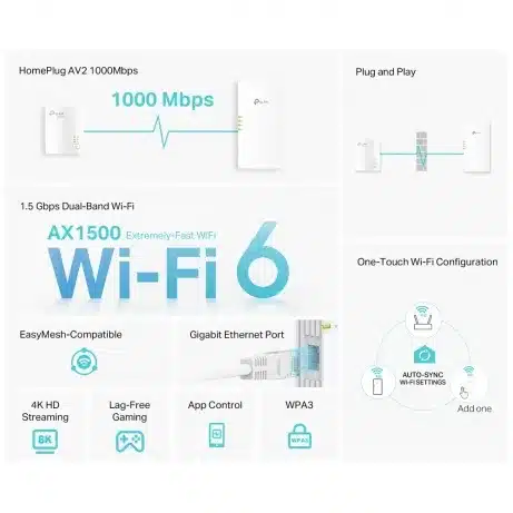 TP-LINK TL-WPA7817 KIT AV1000 Gigabit Powerline AX1500 Wi-Fi 6 Kit – afbeelding 2