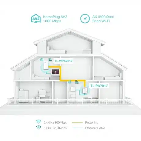 TP-LINK TL-WPA7817 KIT AV1000 Gigabit Powerline AX1500 Wi-Fi 6 Kit – afbeelding 3