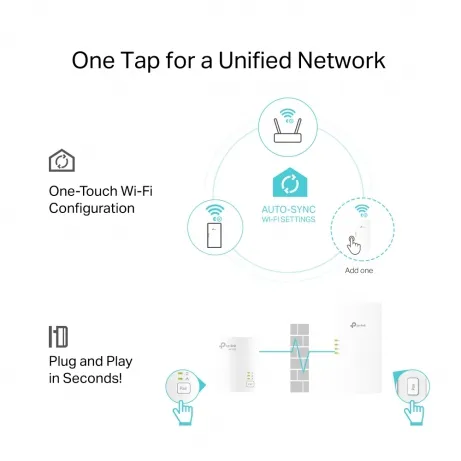 TP-LINK TL-WPA7817 KIT AV1000 Gigabit Powerline AX1500 Wi-Fi 6 Kit – afbeelding 4